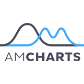 AmCharts